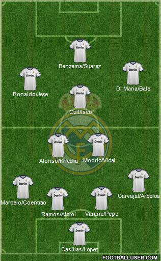 Real Madrid C.F. Formation 2013