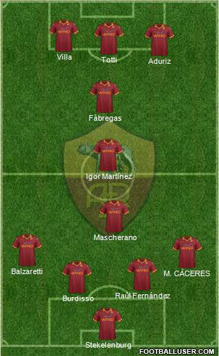 AS Roma Formation 2013