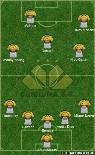 Criciúma EC football formation