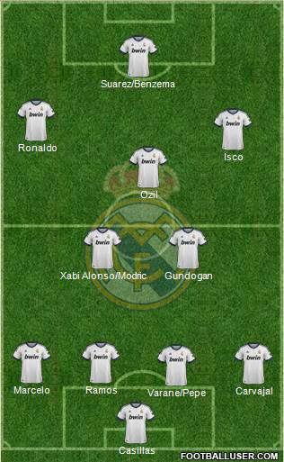 Real Madrid C.F. Formation 2013
