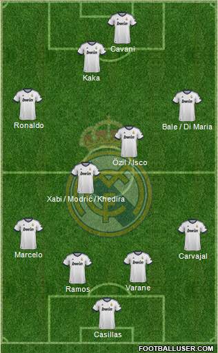 Real Madrid C.F. Formation 2013