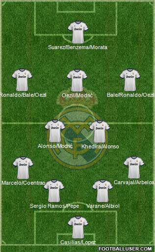 Real Madrid C.F. Formation 2013