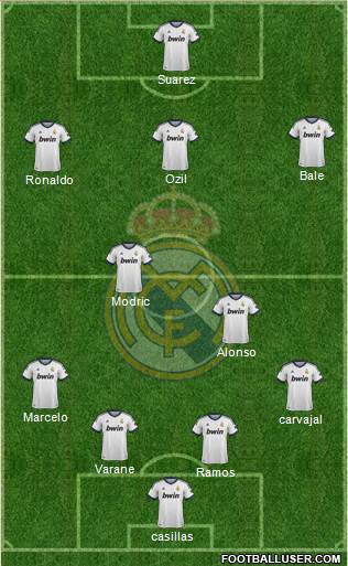 Real Madrid C.F. Formation 2013