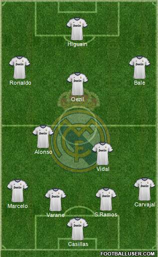 Real Madrid C.F. Formation 2013