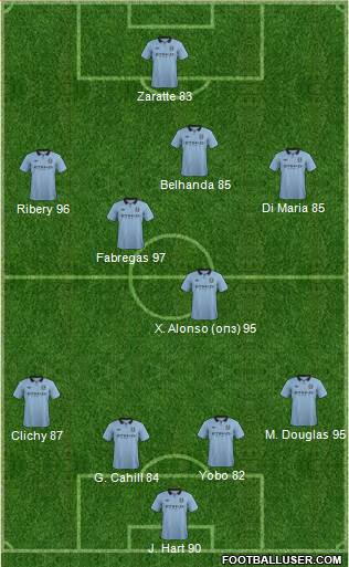 Manchester City Formation 2013