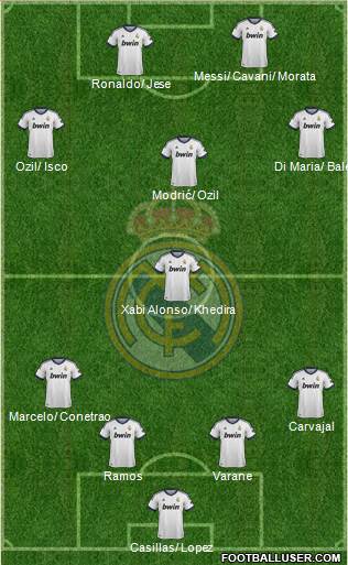 R. Madrid Castilla Formation 2013