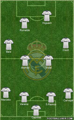 Real Madrid C.F. Formation 2013