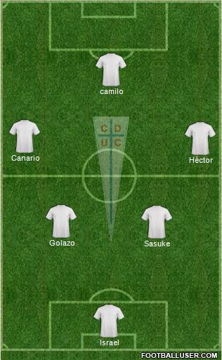 CD Universidad Católica Formation 2013