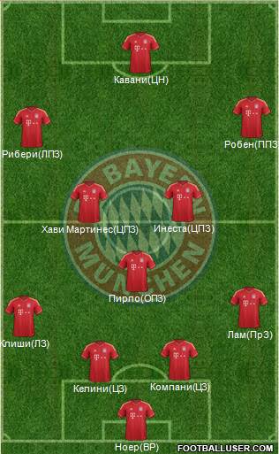 FC Bayern München Formation 2013