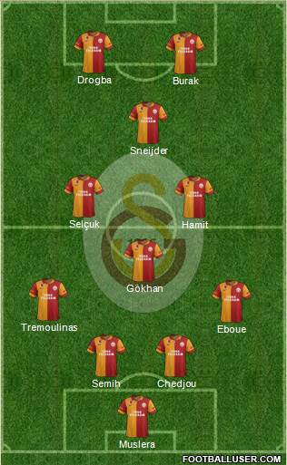 Galatasaray SK Formation 2013