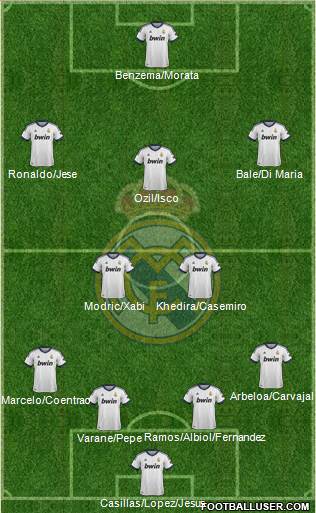 Real Madrid C.F. Formation 2013