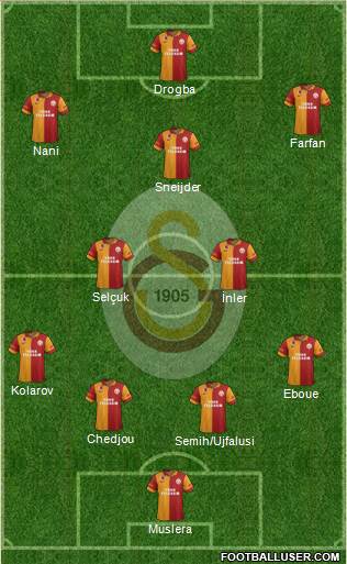 Galatasaray SK Formation 2013