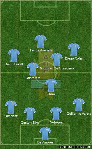 Uruguay Formation 2013