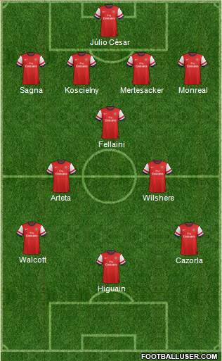 Arsenal Formation 2013