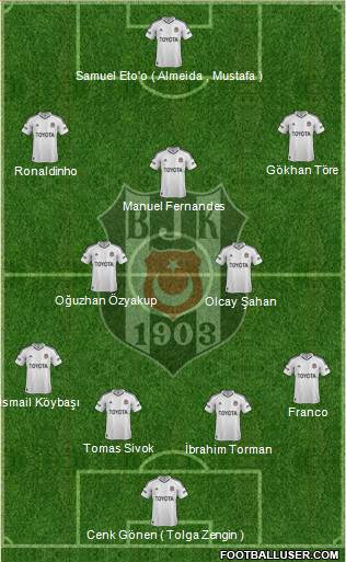 Besiktas JK Formation 2013