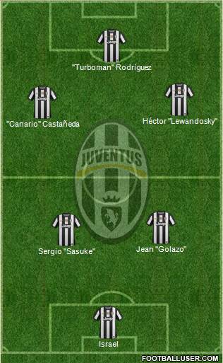 Juventus Formation 2013