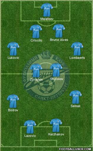Zenit St. Petersburg Formation 2013
