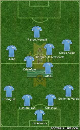 Uruguay Formation 2013