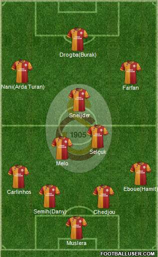 Galatasaray SK Formation 2013