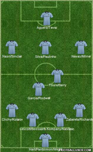 Manchester City Formation 2013
