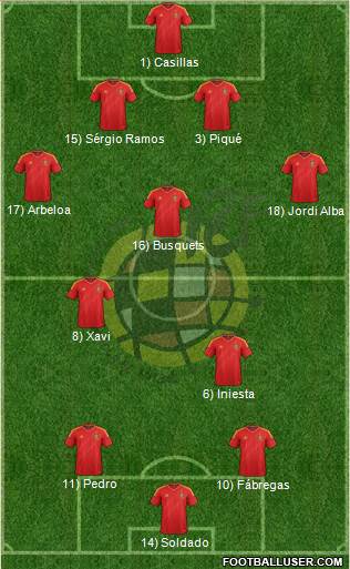 Spain Formation 2013