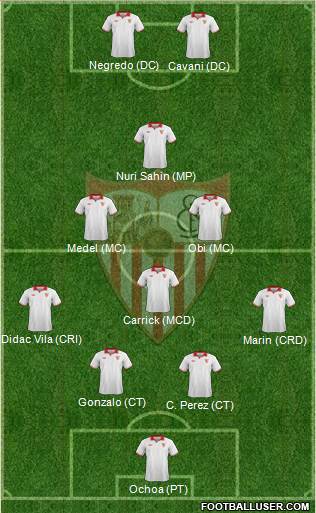 Sevilla F.C., S.A.D. Formation 2013