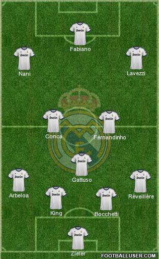 Real Madrid C.F. Formation 2013