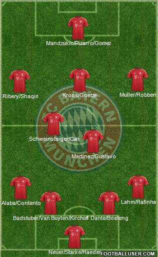 FC Bayern München Formation 2013