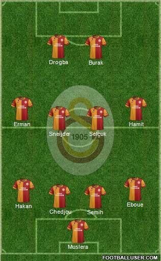 Galatasaray SK Formation 2013