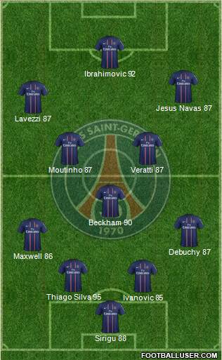 Paris Saint-Germain Formation 2013