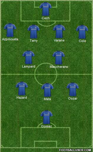 Chelsea Formation 2013