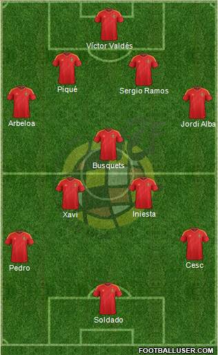 Spain Formation 2013