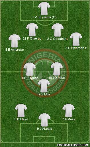 Nigeria Formation 2013