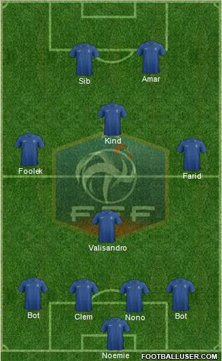 France Formation 2013