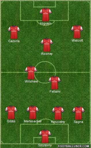 Arsenal Formation 2013