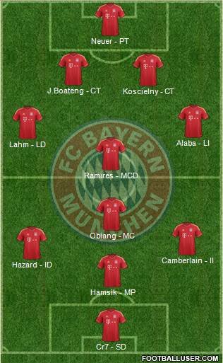 FC Bayern München Formation 2013