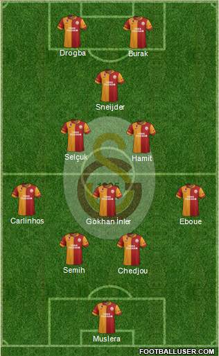 Galatasaray SK Formation 2013