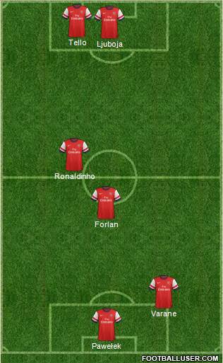 Arsenal Formation 2013