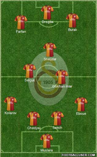 Galatasaray SK Formation 2013