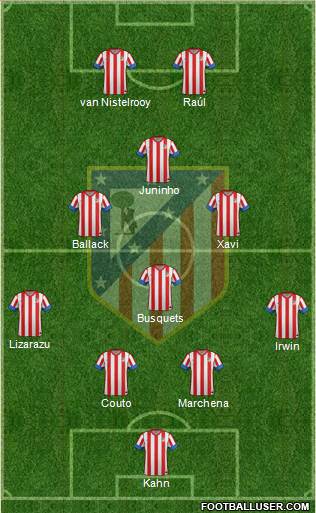 C. Atlético Madrid S.A.D. Formation 2013