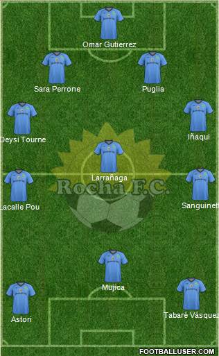 Rocha Fútbol Club Formation 2013