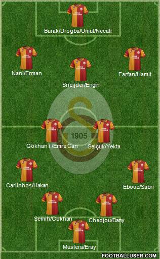 Galatasaray SK Formation 2013