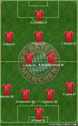 FC Bayern München Formation 2013