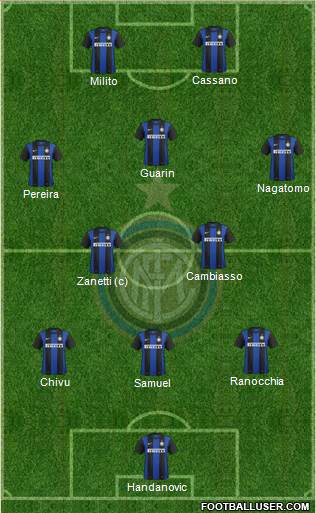 F.C. Internazionale Formation 2013