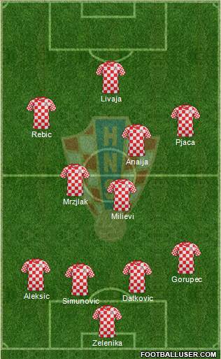 Croatia Formation 2013