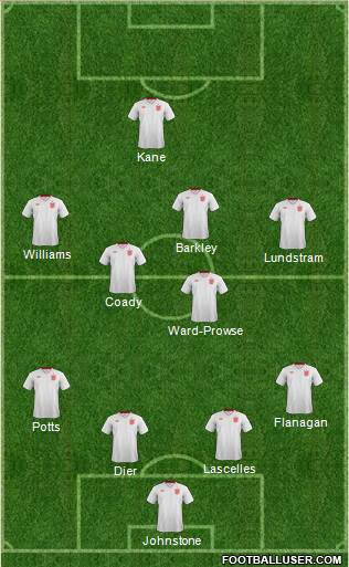 England Formation 2013