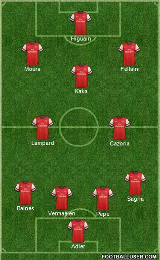 Arsenal Formation 2013