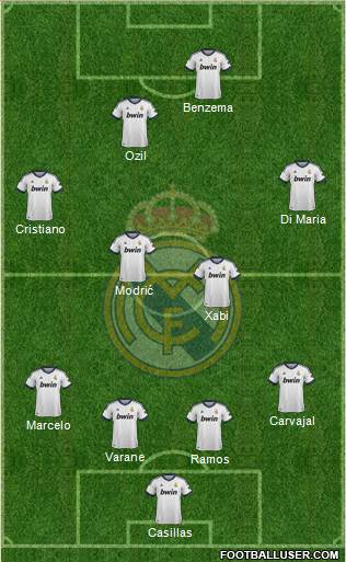 Real Madrid C.F. Formation 2013