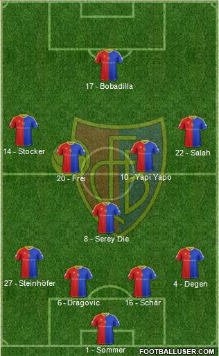 FC Basel Formation 2013