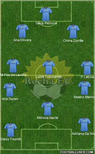 Rocha Fútbol Club Formation 2013